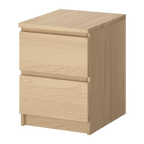 MALM