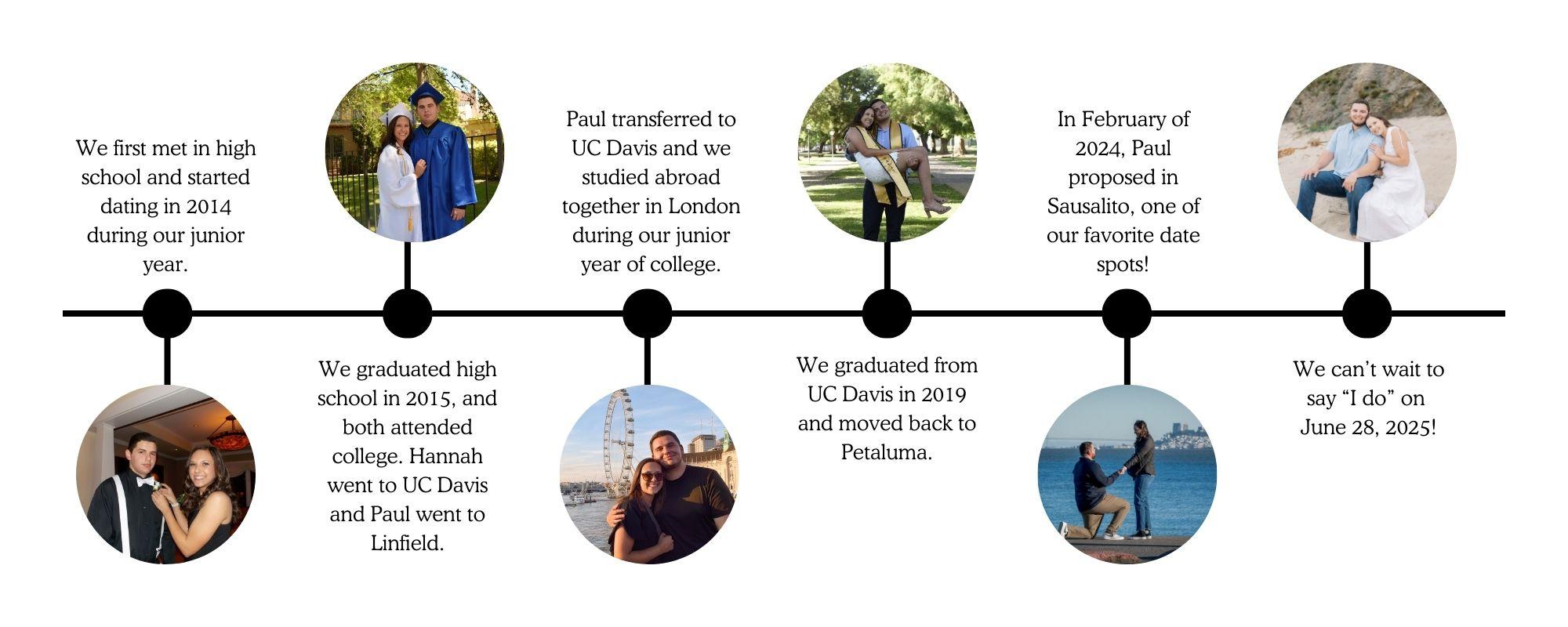 The Wedding Website of Hannah Sarlatte and Paul Gregorian