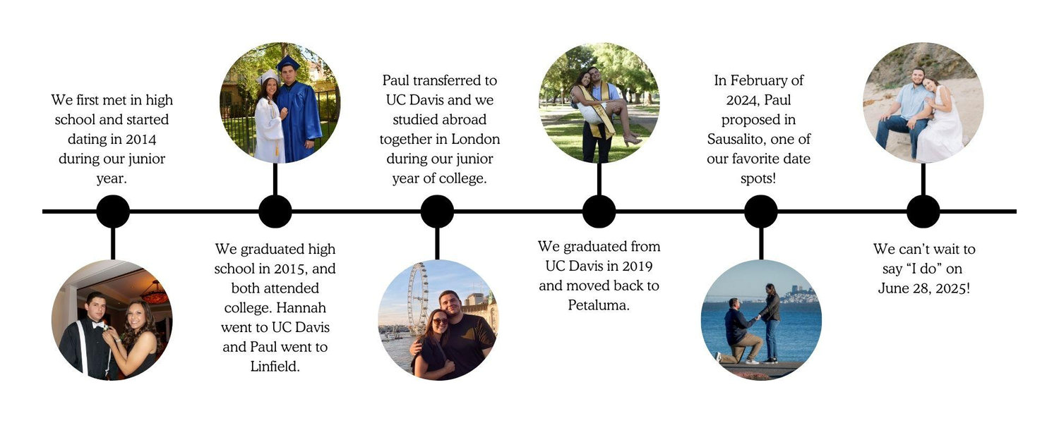 The Wedding Website of Hannah Sarlatte and Paul Gregorian