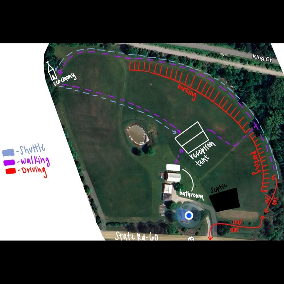 Location details