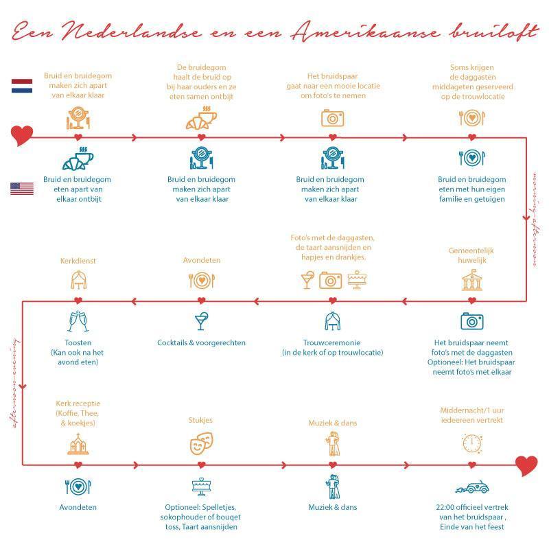 NL - Het verschil weergegeven: Een tijdlijn.
Het is misschien beter het plaatje te downloaden of in te zoomen om het leesbaar te maken. Zola bood niet de optie om plaatjes groter weer te geven.
