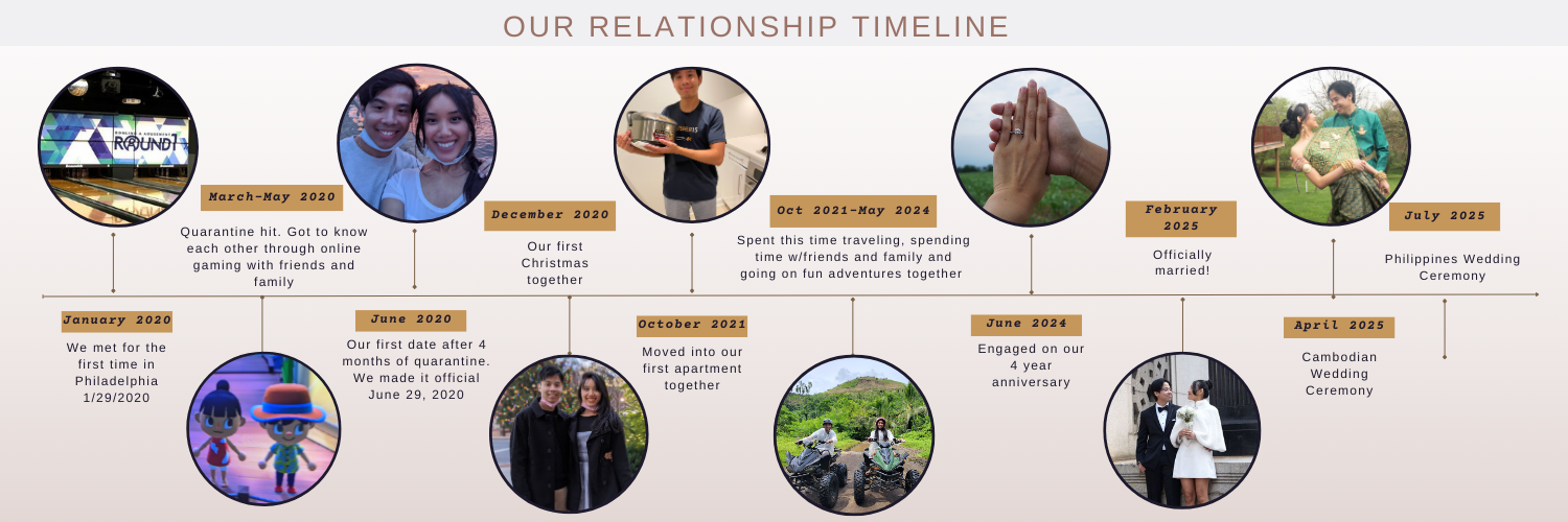The Wedding Website of Kaliane Prak and Brian Parras