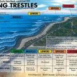 Trestles Beach