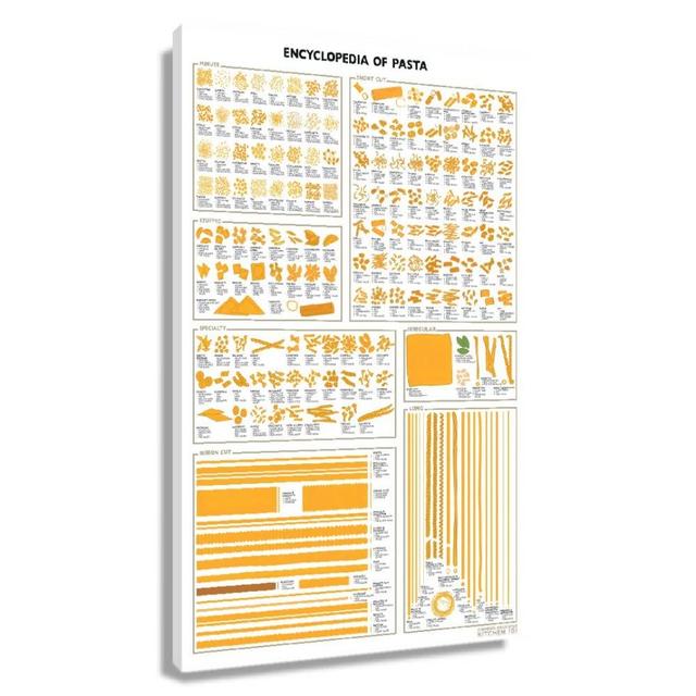 Pasta Art Encyclopedia Of Pasta Poster Food Wall Art Canvas Decor Chart Poster For Kitchen Artwork Knowledge Framed Picture Diagram Art Painting For Wall Decorations Framed Size 16x24 inch(40x60cm)
