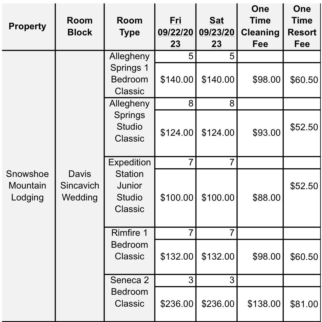 Hotel and room block rates.