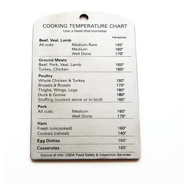 RSVP - Endurance Cooking Temperature Magnet