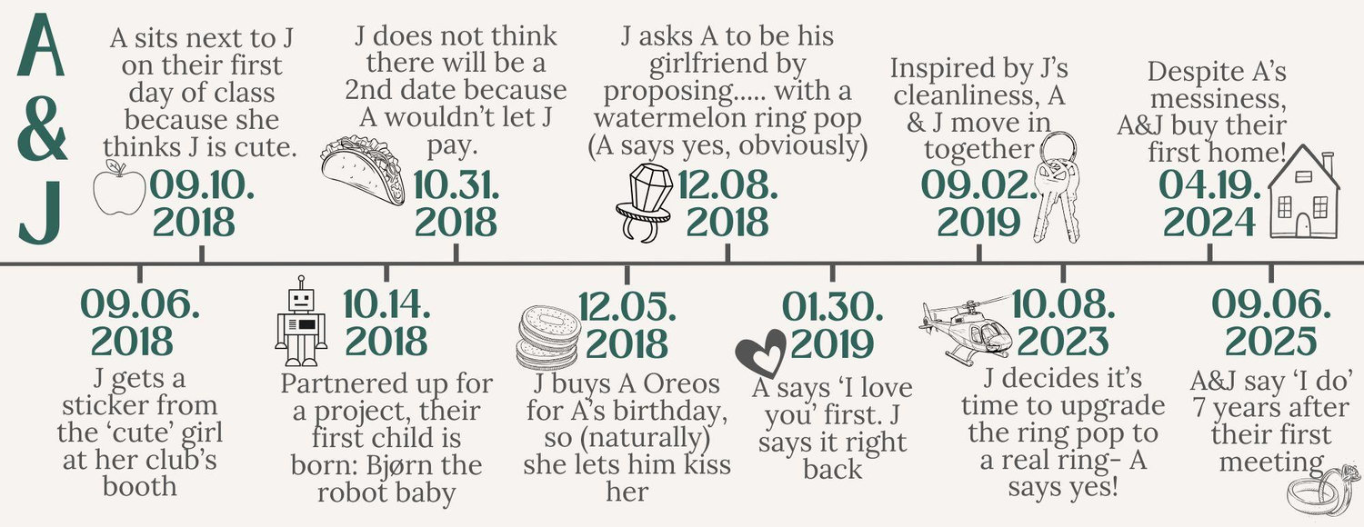 The Wedding Website of A Hay and J Skjenna