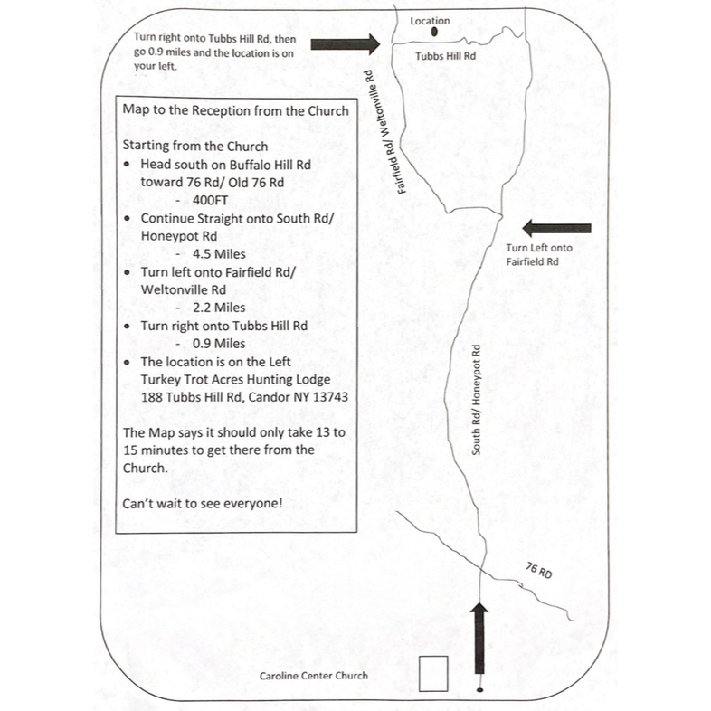 Map from the Church to the Reception