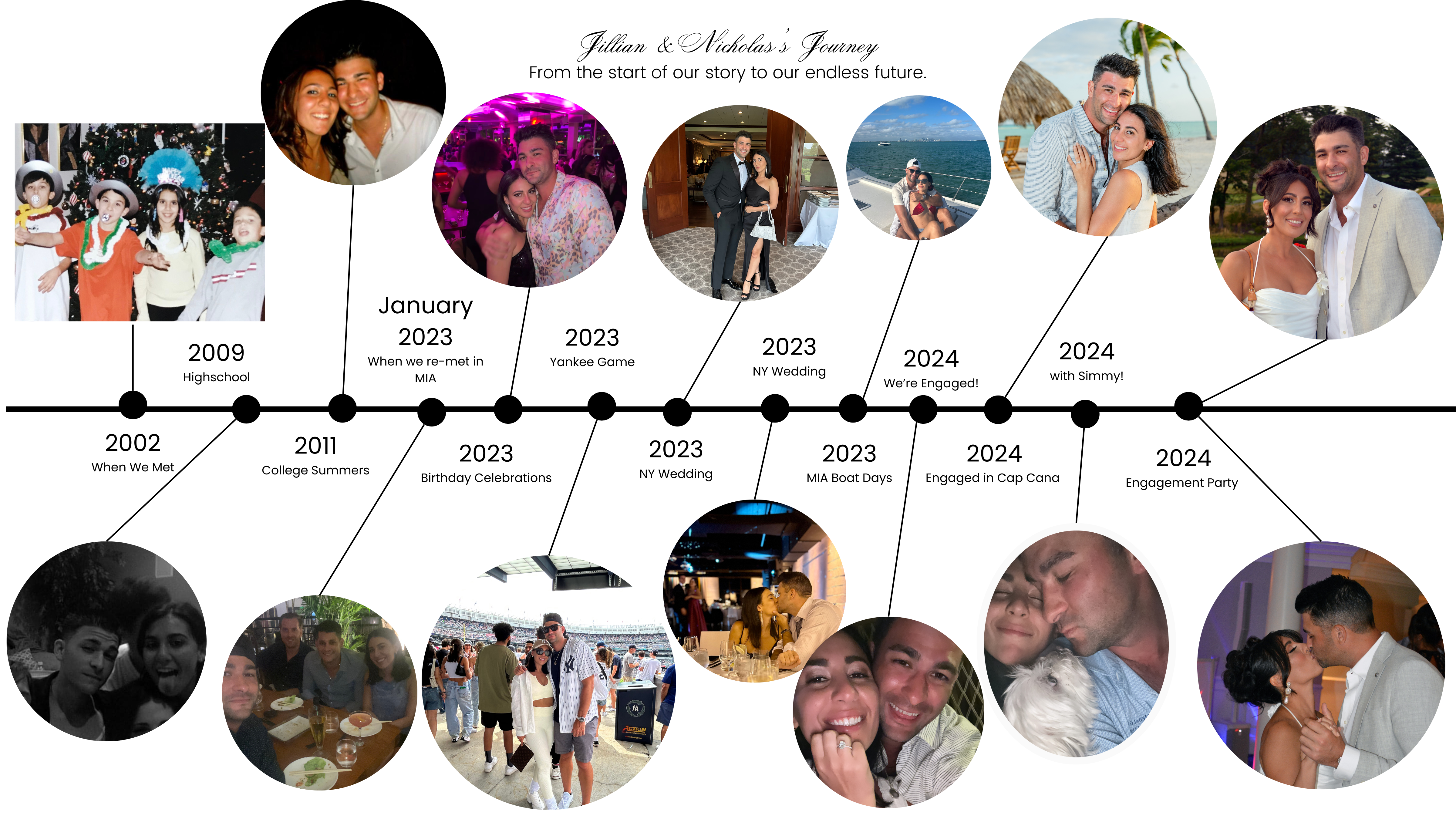 The Wedding Website of Jillian Mangi and Nicholas Prisco