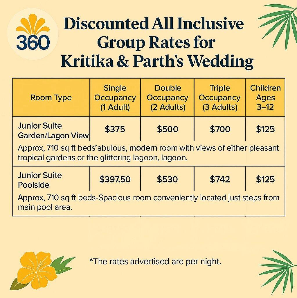 The Wedding Website of Kritika Sharma and Parth Patel