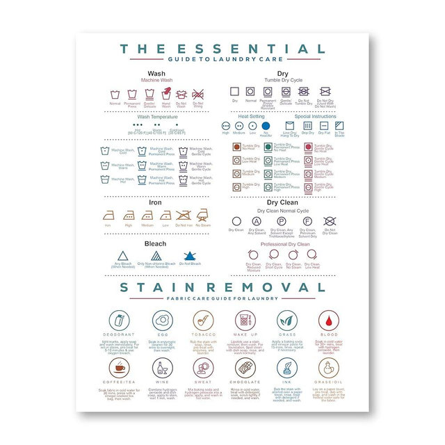 Laundry Symbol Guide Magnet with Symbols Care Instructions Chart | Guide for Washing, Drying, Ironing, and Dry Cleaning | Laundry Room and Dorm, & Home Decor Sign