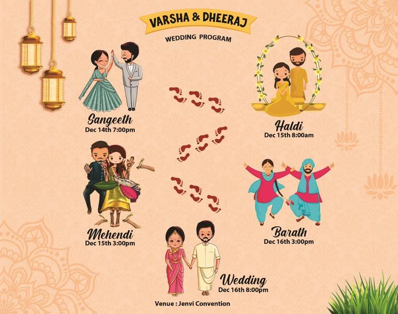 The Wedding Website of Dheeraj Ramisetti and Varsha Shesh Bandam