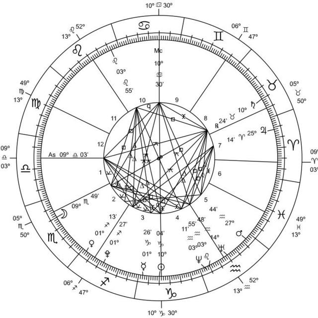 Astrological Reading ☄️
