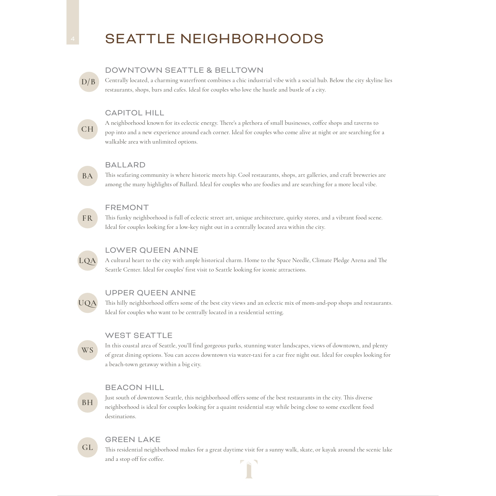 Seattle Neighborhoods