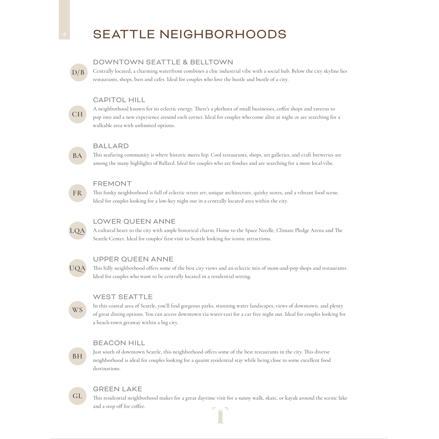 Seattle Neighborhoods