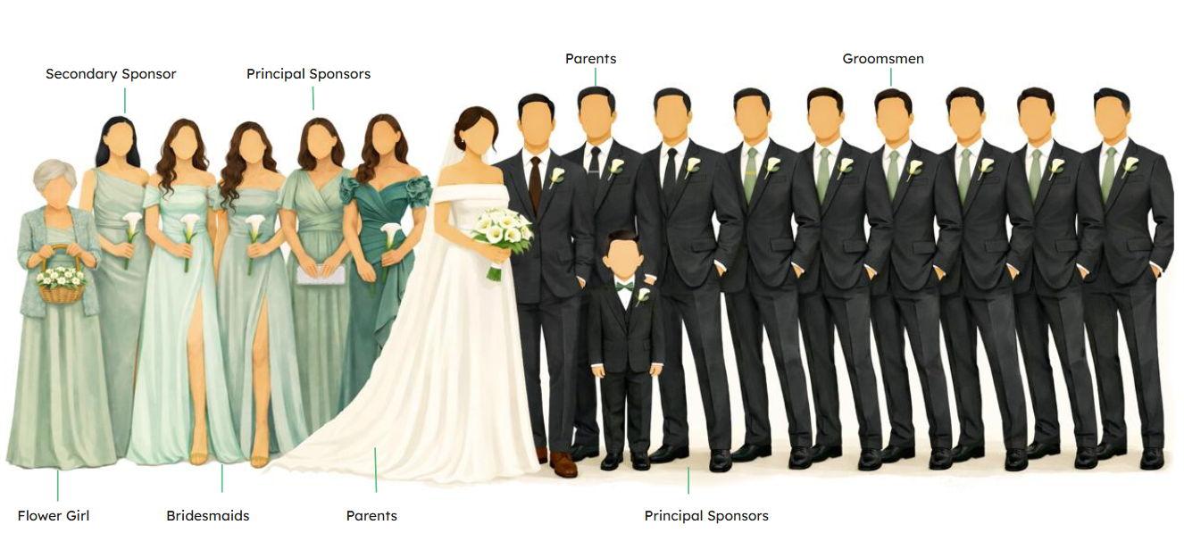 The Wedding Website of Guada Victoria Marbella and Warren Justine Balang
