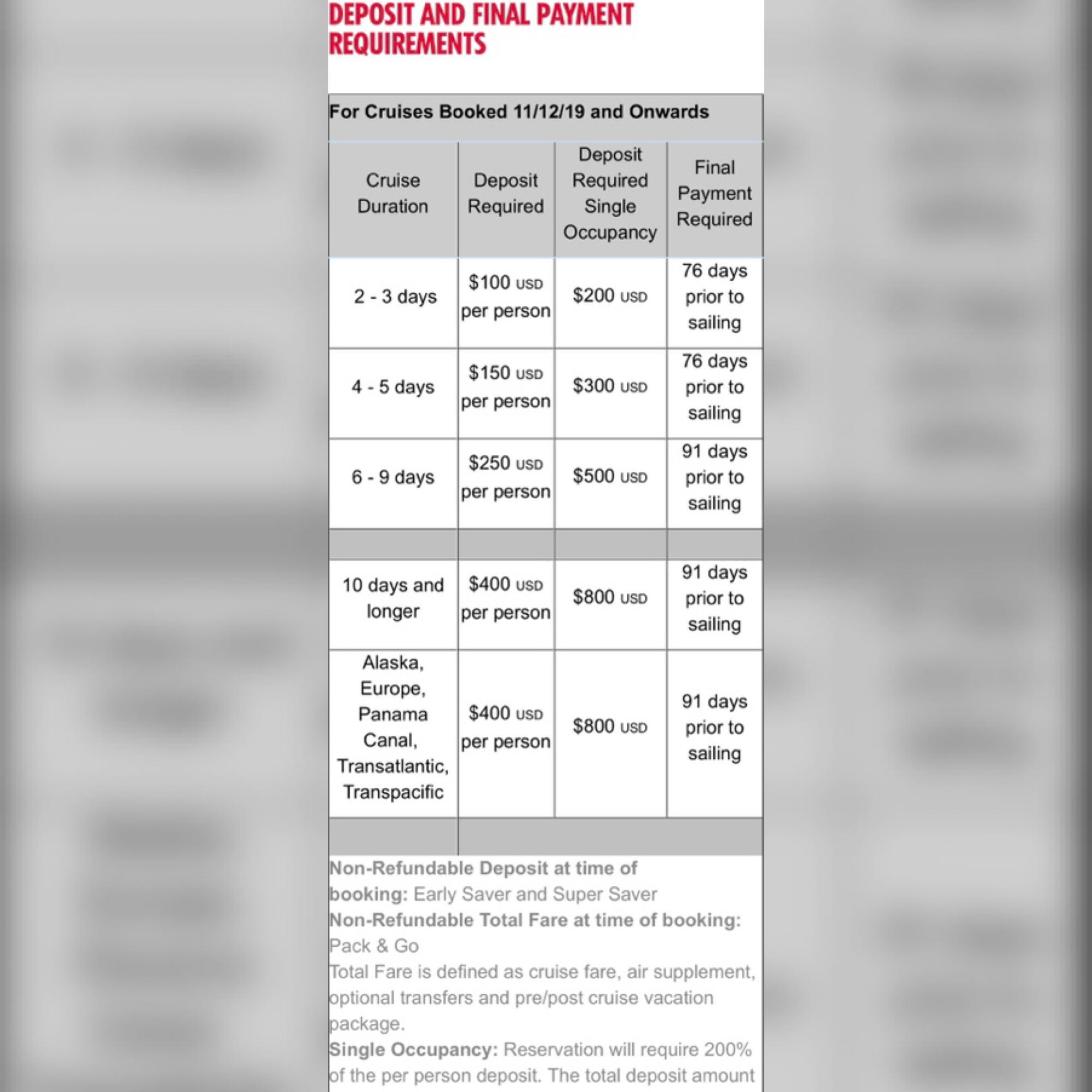 Deposit and Final Payment