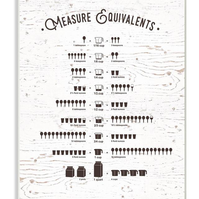Measure Equivalents Cheat Sheet Textual Art