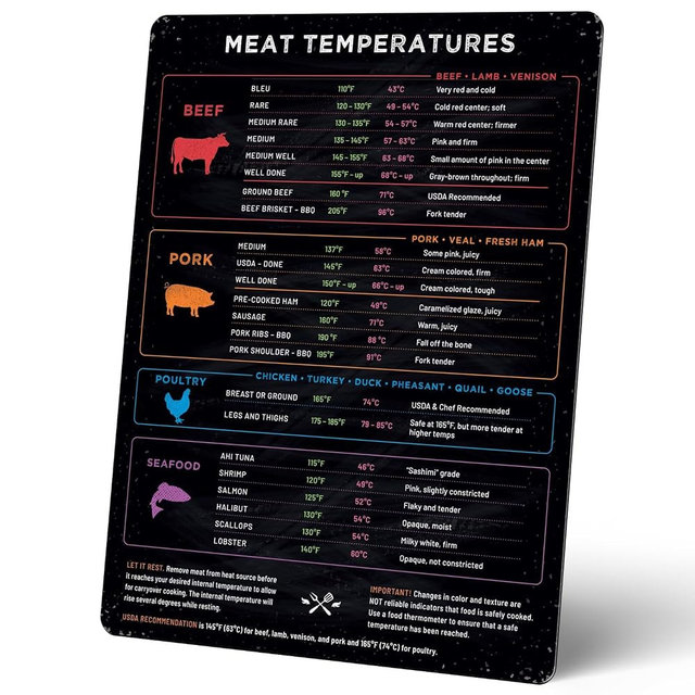 Levain & Co Cooking Temp Magnet – Beef, Poultry, Fish & Pork Doneness Chart – Vertical Kitchen Reference Guide – Food Thermometer Chart & Fridge Cooking Accessory