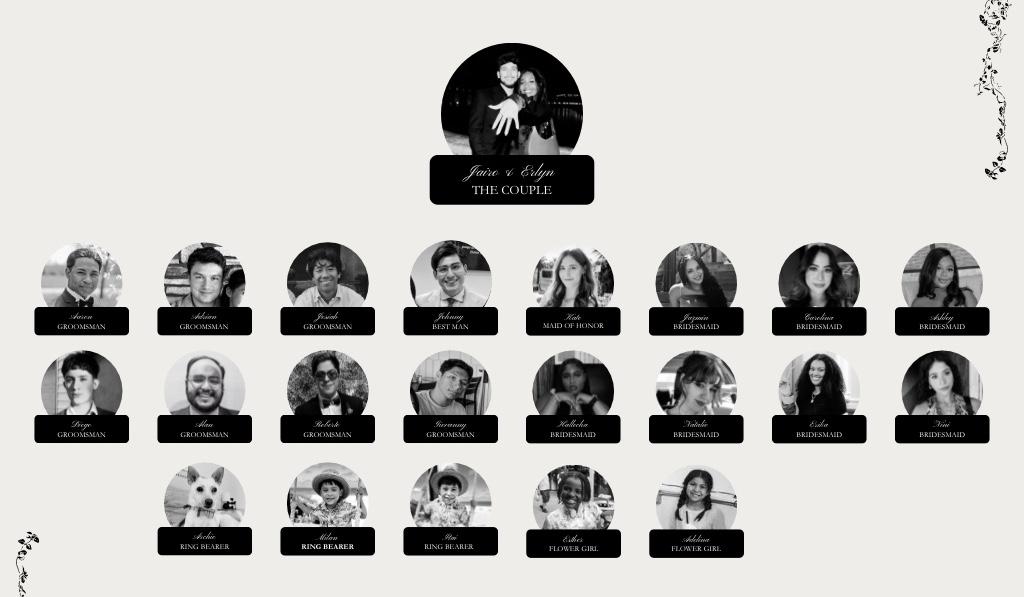 The Wedding Website of Erlyn Cesar and Jairo Perez