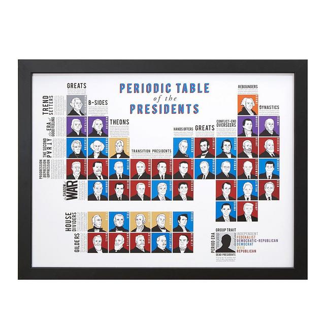 Periodic Table of Presidents