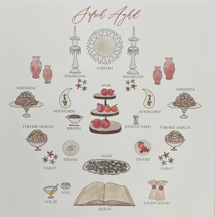 The Wedding Website of Sara Habibi and Evan Sirkey
