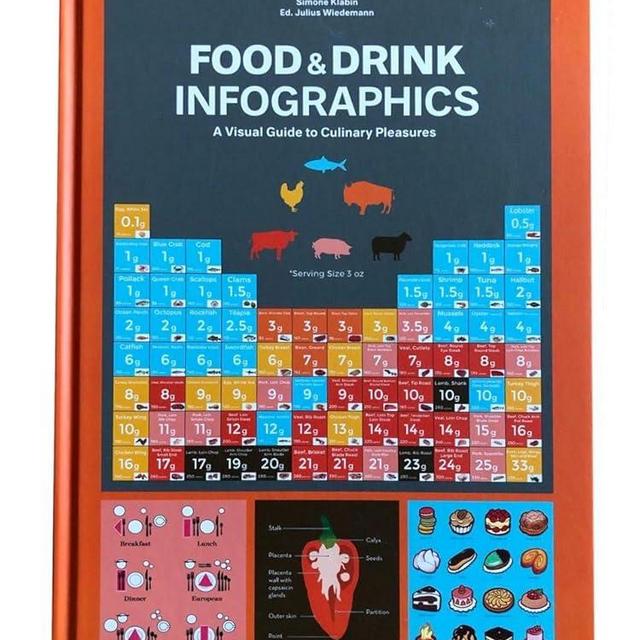 Food & Drink book Infographics. A Visual Guide to Culinary Pleasures - 2019 year edition
