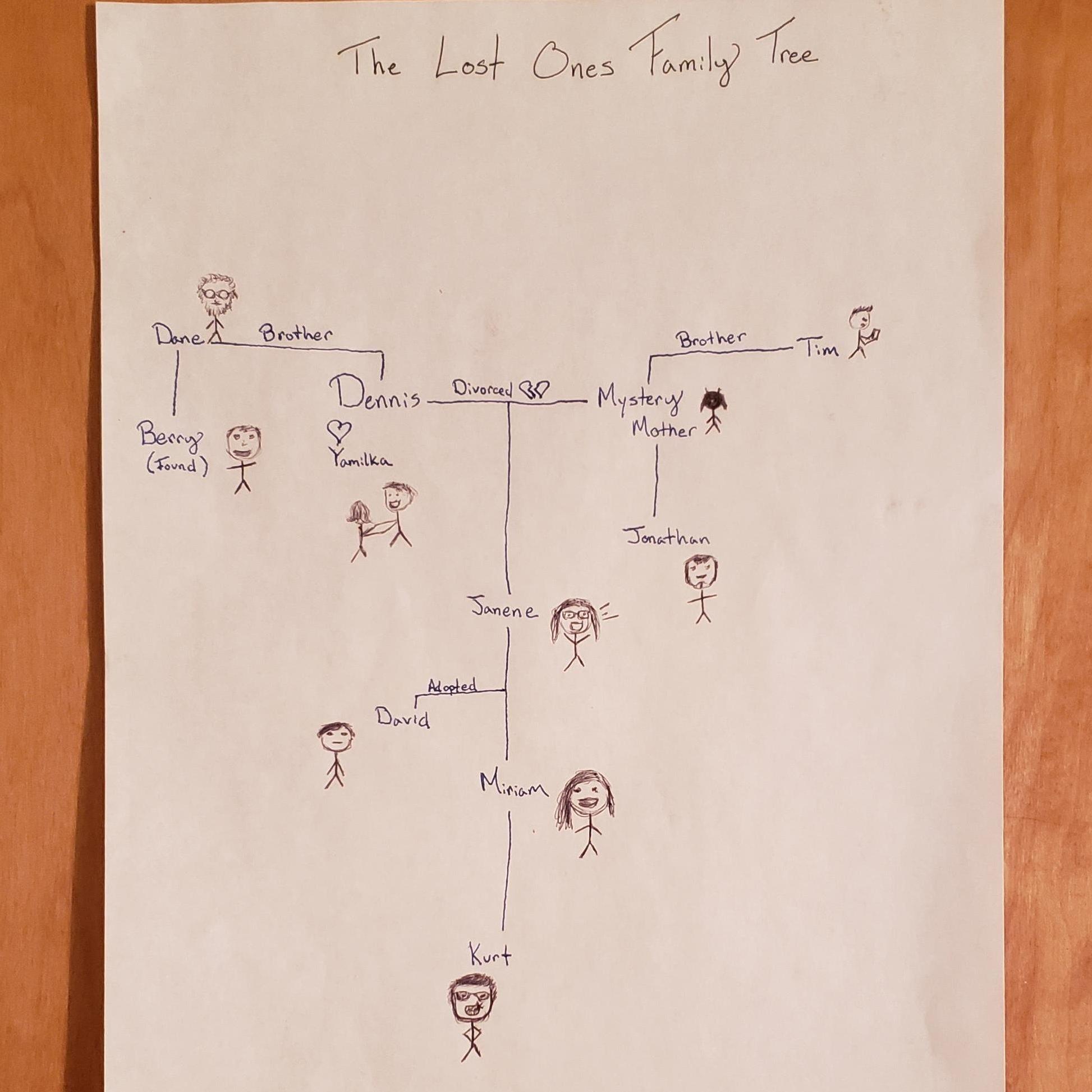 Let it be known that we have official documentation for our Holston Court family tree. / 
Que se sepa que tenemos documentación oficial para nuestro árbol genealógico de Holston Court.