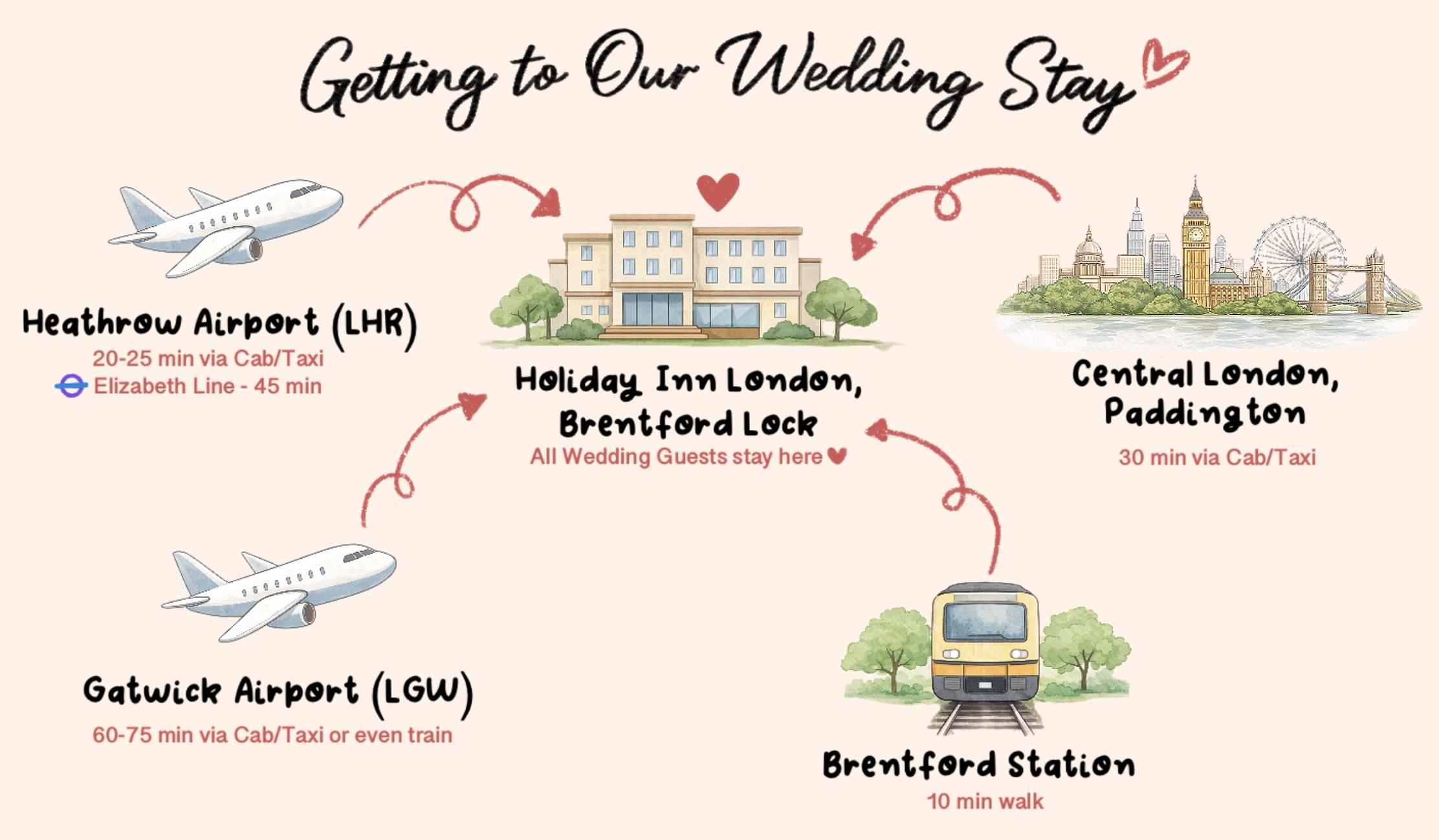 The Wedding Website of Nikita Sinha and Rohan Ahuja