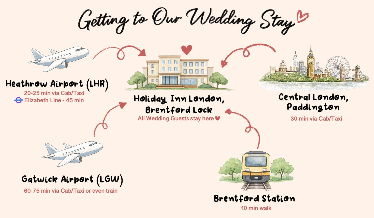 The Wedding Website of Nikita Sinha and Rohan Ahuja